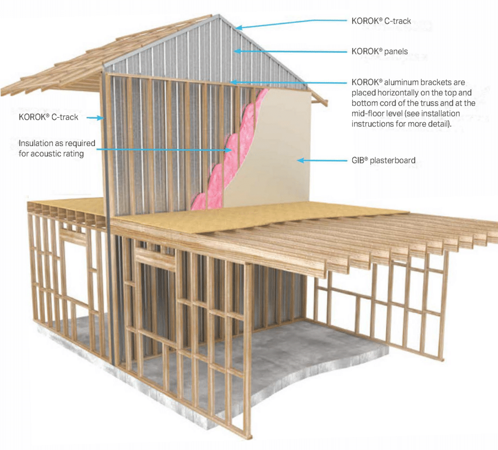 Intertenancy Terraced Housing Systems